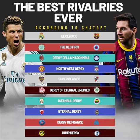 biggest international soccer rivalries